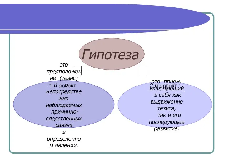 ? 2-й аспект 1-й аспект ?