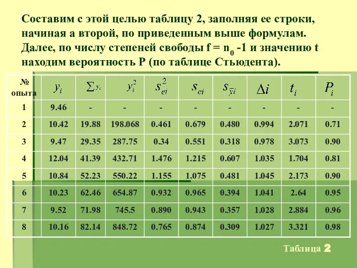 Составим с этой целью таблицу 2, заполняя ее строки, начиная а