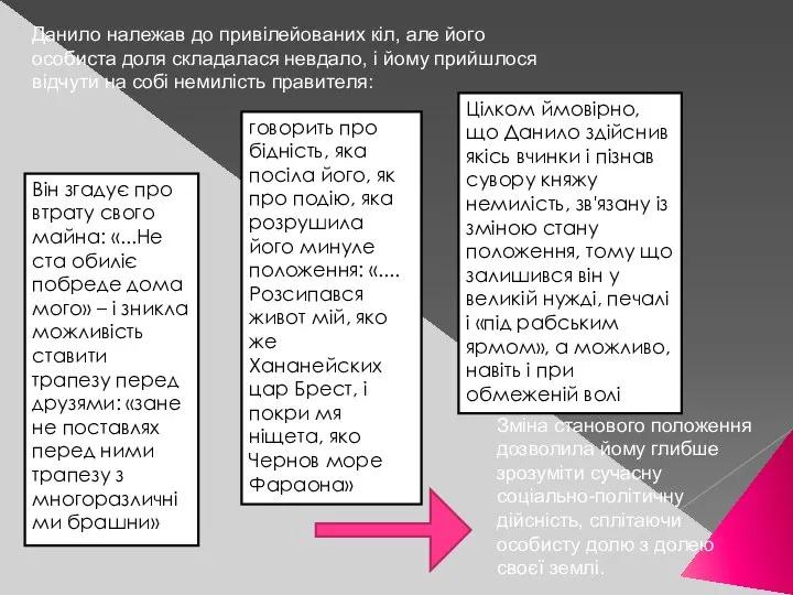 Данило належав до привілейованих кіл, але його особиста доля складалася невдало,