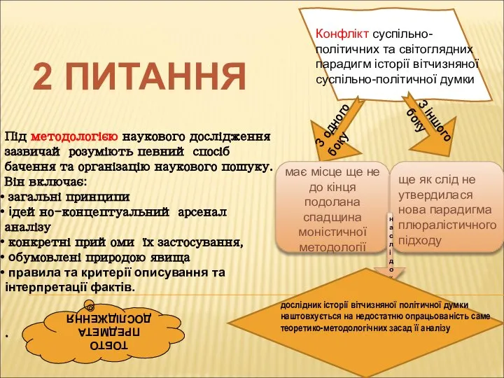 2 ПИТАННЯ Під методологією наукового дослідження зазвичай розуміють певний спосіб бачення