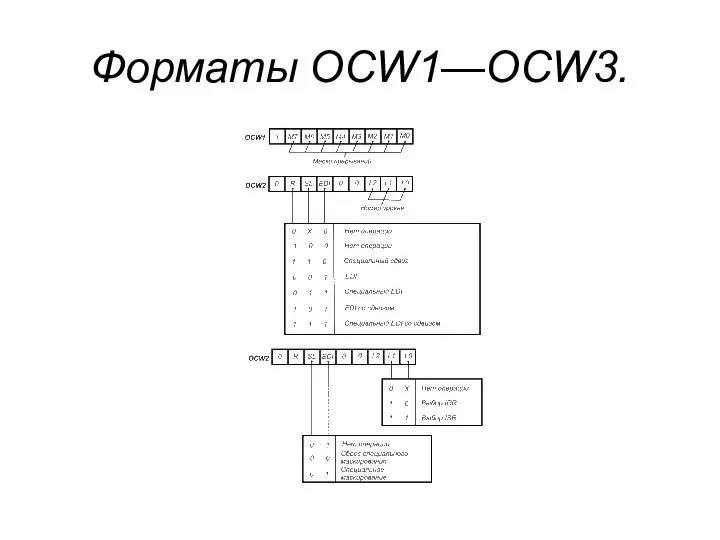 Форматы OCW1—OCW3.