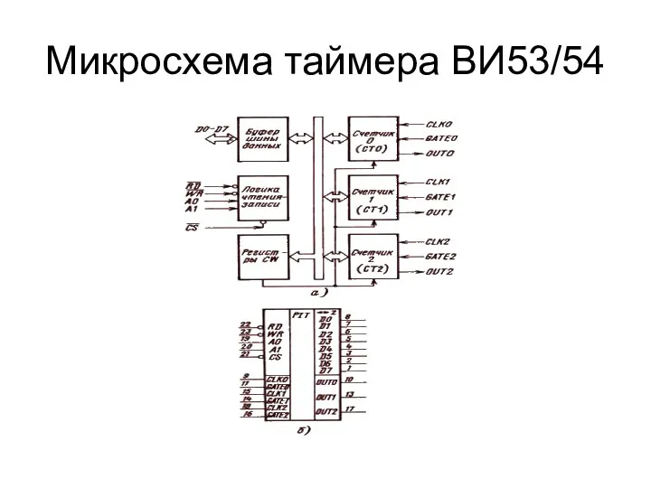 Микросхема таймера ВИ53/54