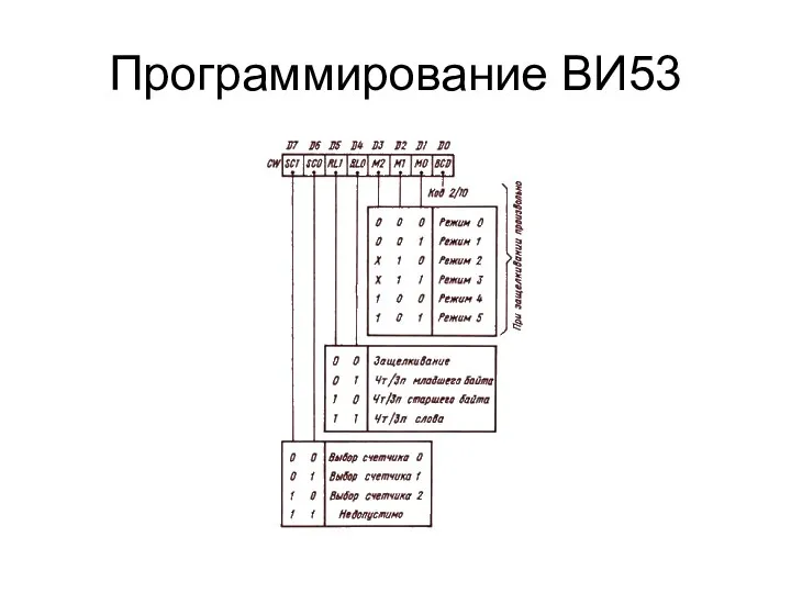 Программирование ВИ53