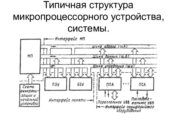 Типичная структура микропроцессорного устройства, системы.