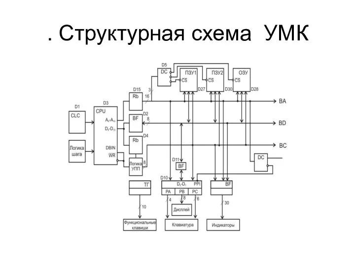 . Структурная схема УМК