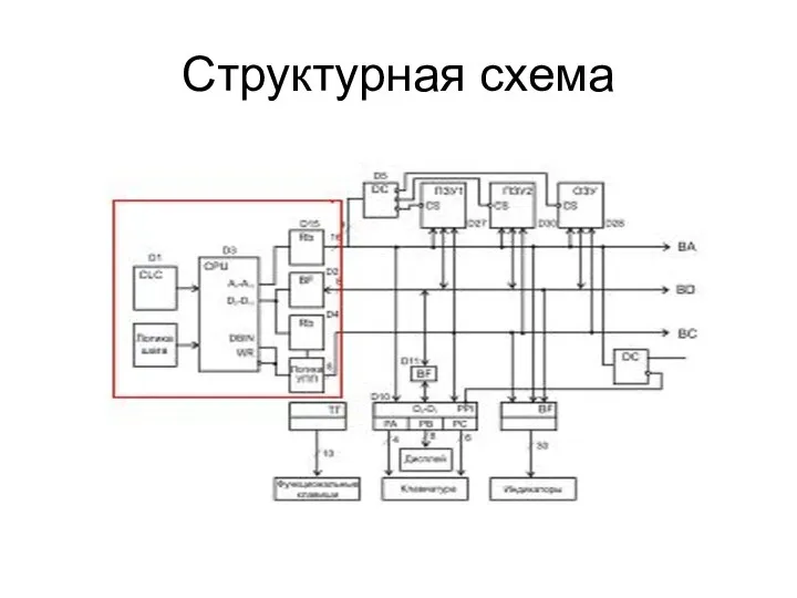 Структурная схема