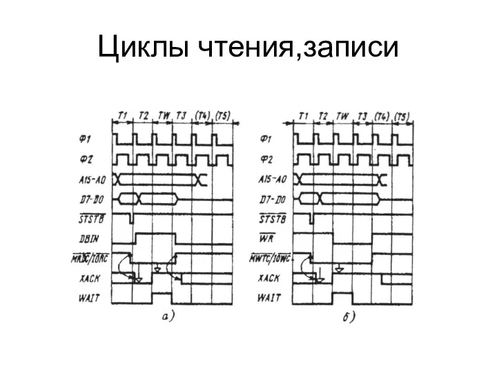 Циклы чтения,записи