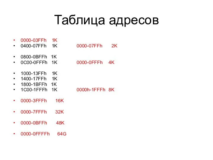 Таблица адресов 0000-03FFh 1K 0400-07FFh 1K 0000-07FFh 2K 0800-0BFFh 1K 0C00-0FFFh