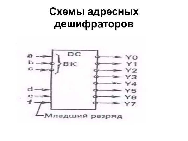 Схемы адресных дешифраторов