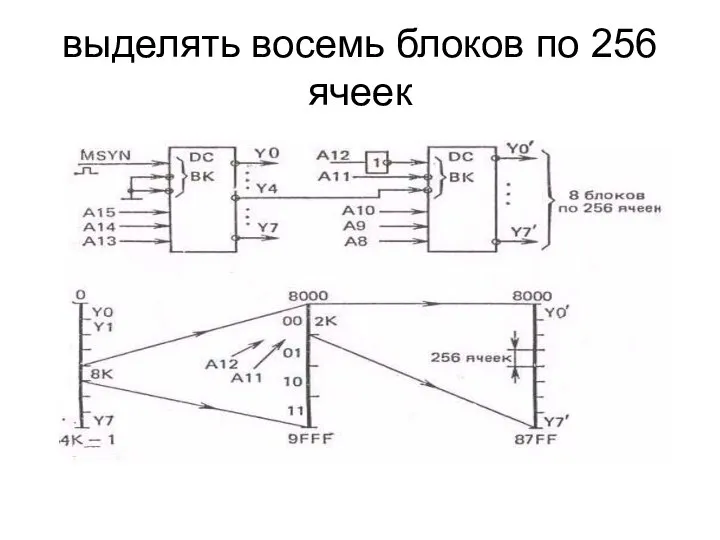 выделять восемь блоков по 256 ячеек