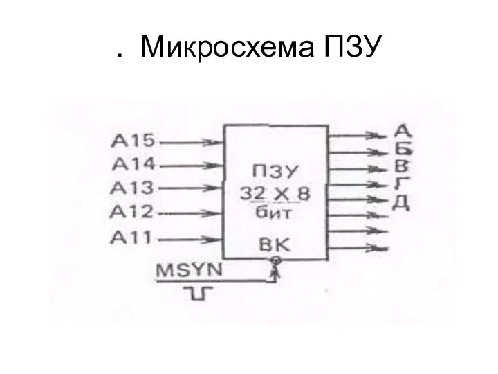 . Микросхема ПЗУ