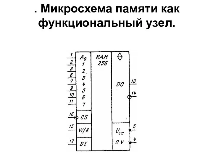 . Микросхема памяти как функциональный узел.