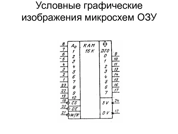 Условные графические изображения микросхем ОЗУ