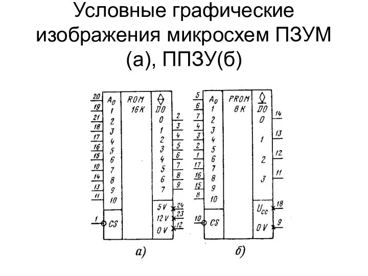 Условные графические изображения микросхем ПЗУМ(а), ППЗУ(б)