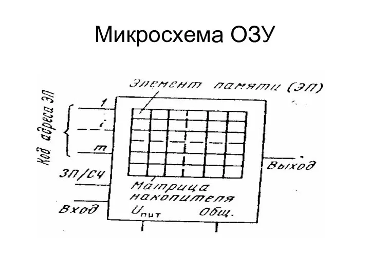 Микросхема ОЗУ