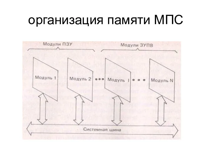 организация памяти МПС