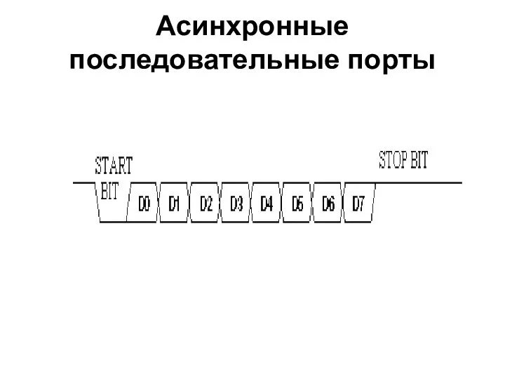 Асинхронные последовательные порты