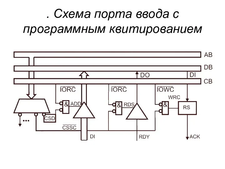 . Схема порта ввода с программным квитированием