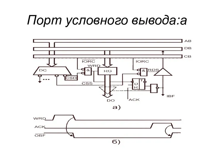 Порт условного вывода:а