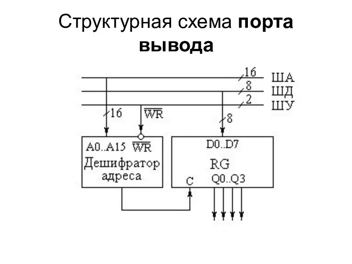 Структурная схема порта вывода