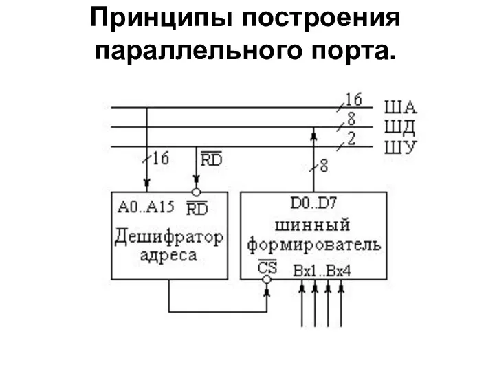 Принципы построения параллельного порта.