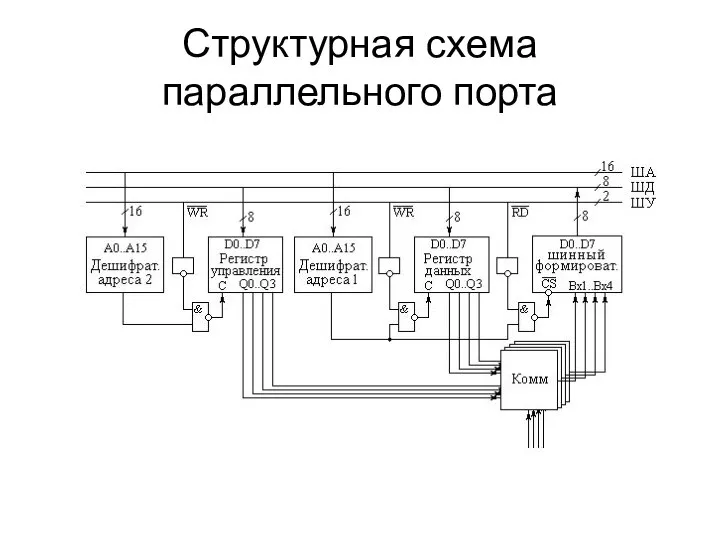 Структурная схема параллельного порта