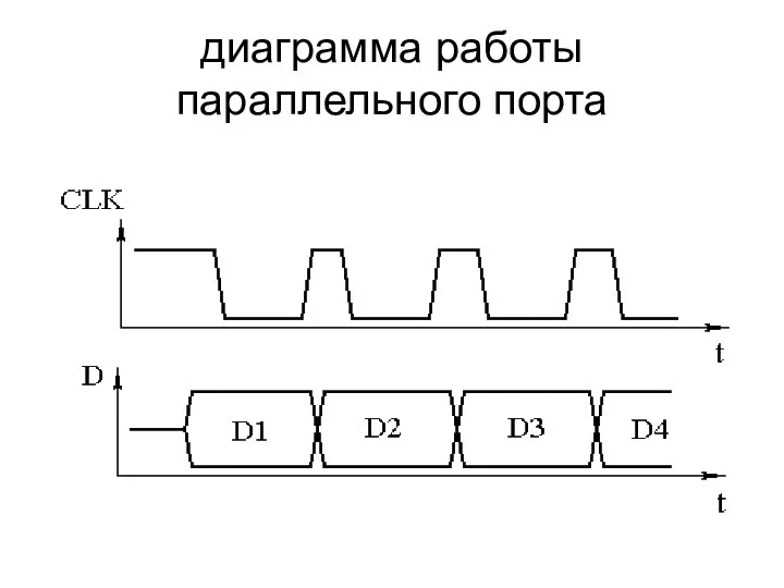 диаграмма работы параллельного порта