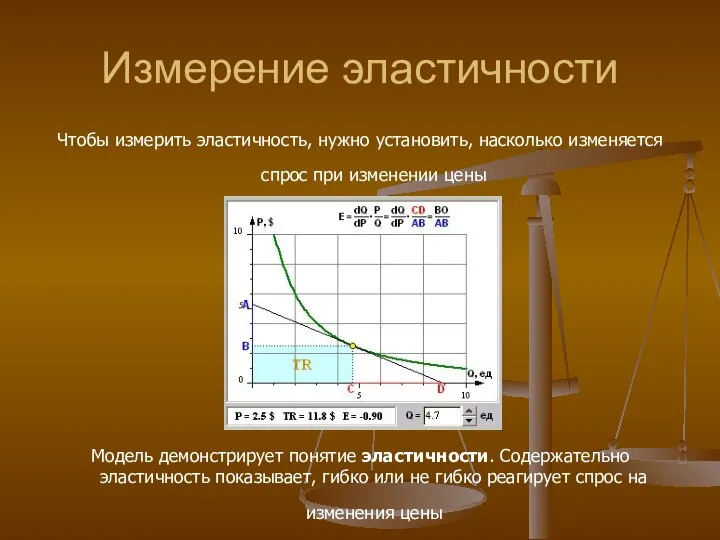 Измерение эластичности Чтобы измерить эластичность, нужно установить, насколько изменяется спрос при