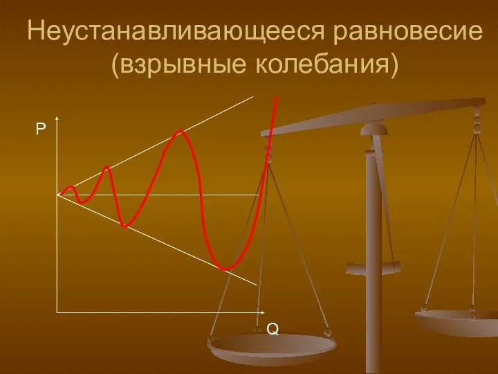 Неустанавливающееся равновесие (взрывные колебания) P Q