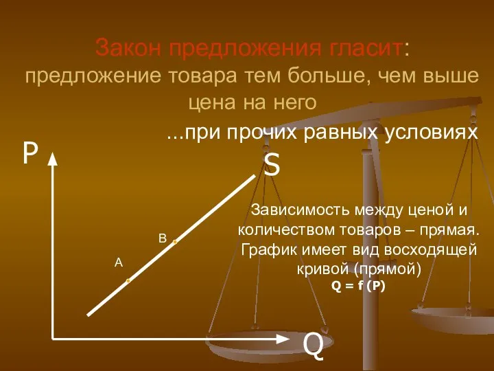 S P Q Закон предложения гласит: предложение товара тем больше, чем