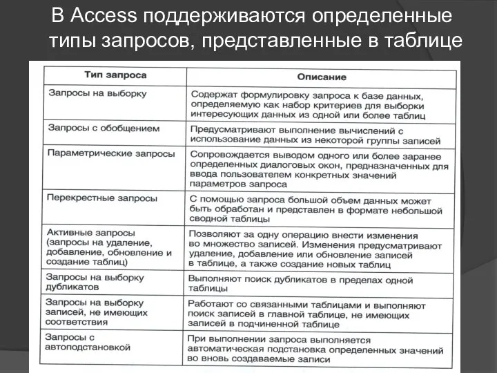 В Access поддерживаются определенные типы запросов, представленные в таблице