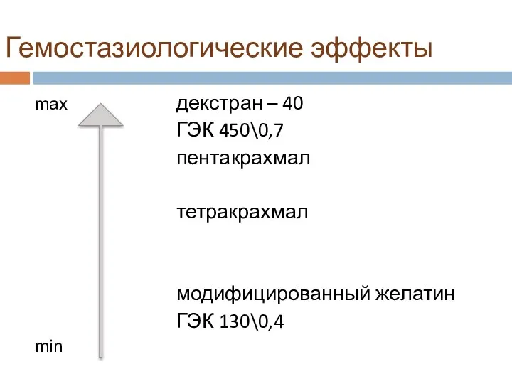 Гемостазиологические эффекты декстран – 40 ГЭК 450\0,7 пентакрахмал тетракрахмал модифицированный желатин ГЭК 130\0,4 min max