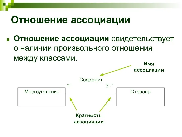 Отношение ассоциации Отношение ассоциации свидетельствует о наличии произвольного отношения между классами. Кратность ассоциации Имя ассоциации