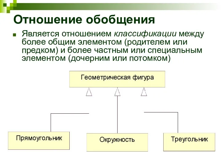 Отношение обобщения Является отношением классификации между более общим элементом (родителем или