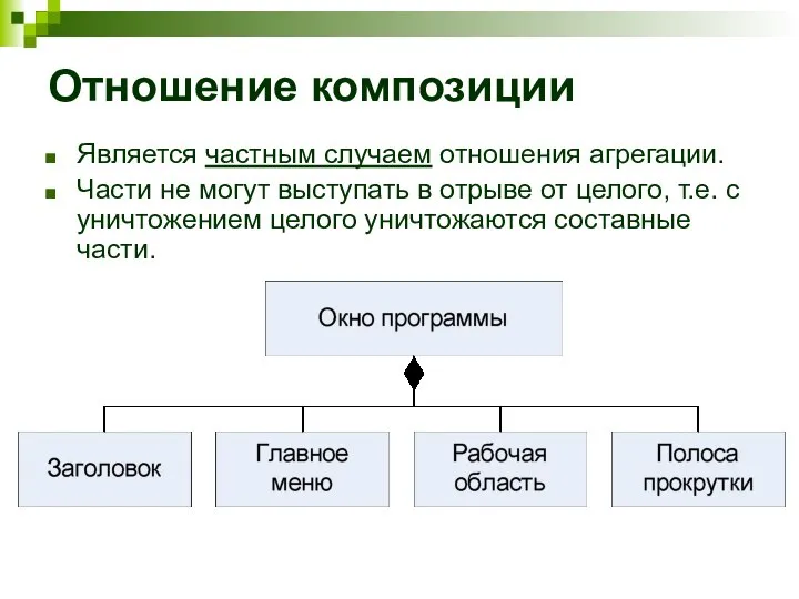 Отношение композиции Является частным случаем отношения агрегации. Части не могут выступать