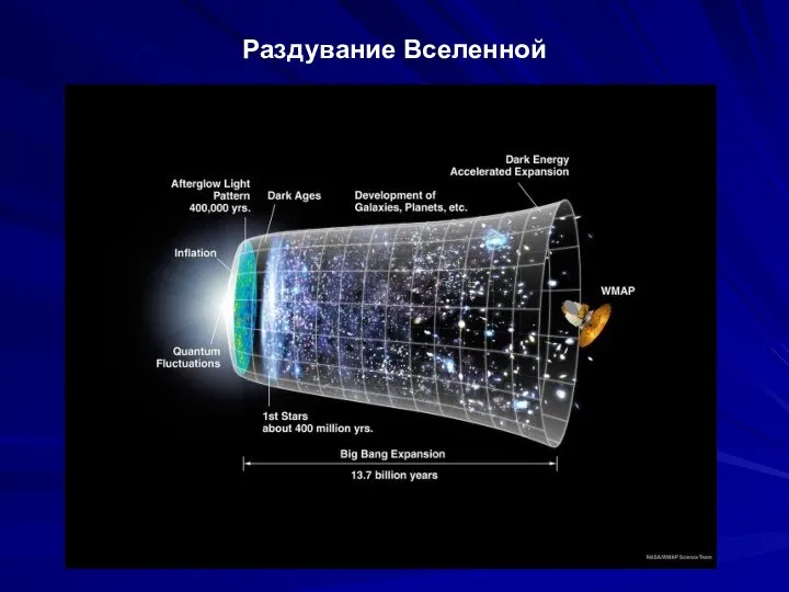 Раздувание Вселенной