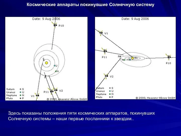 Космические аппараты покинувшие Солнечную систему Здесь показаны положения пяти космических аппаратов,