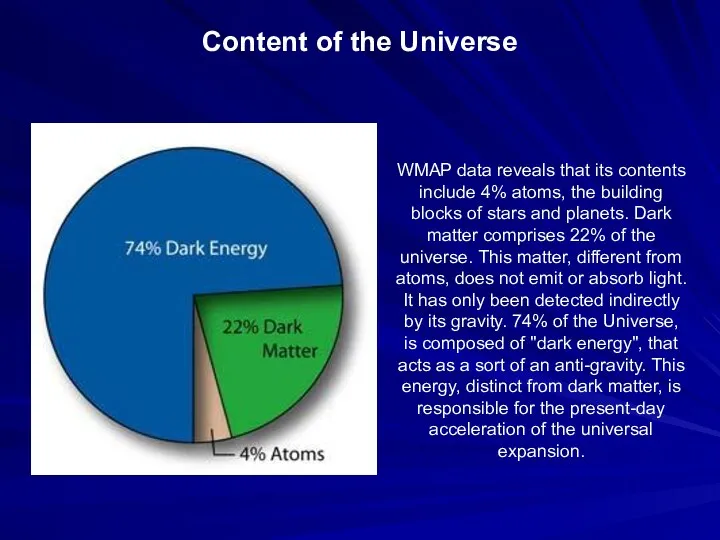 Content of the Universe WMAP data reveals that its contents include