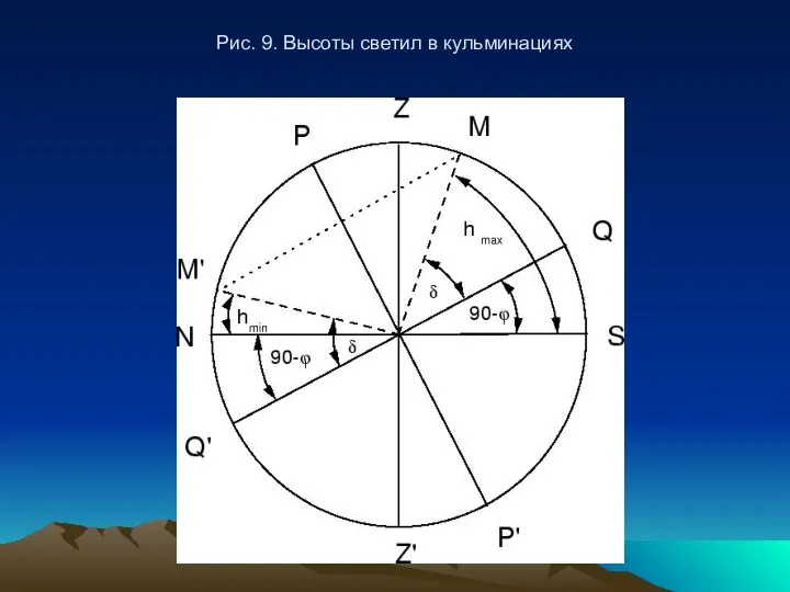 Рис. 9. Высоты светил в кульминациях