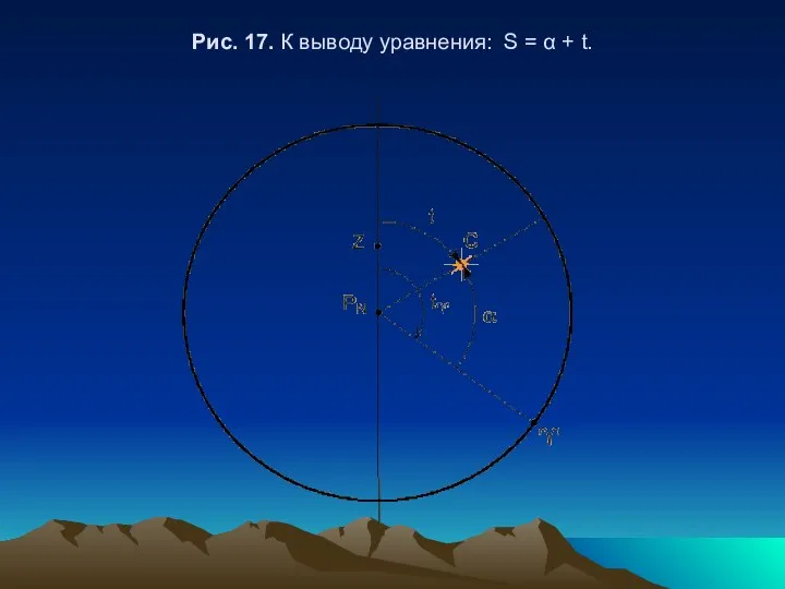 Рис. 17. К выводу уравнения: S = α + t.