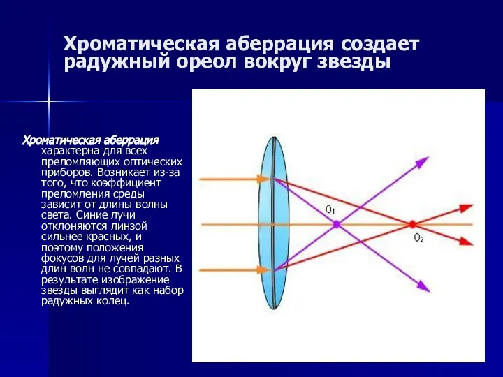 Хроматическая аберрация создает радужный ореол вокруг звезды Хроматическая аберрация характерна для