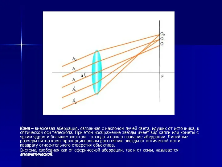 Кома – внеосевая аберрация, связанная с наклоном лучей света, идущих от