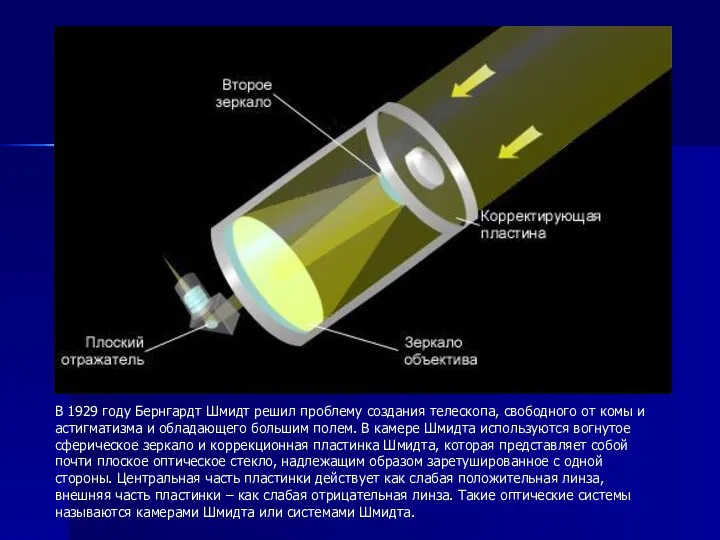 В 1929 году Бернгардт Шмидт решил проблему создания телескопа, свободного от