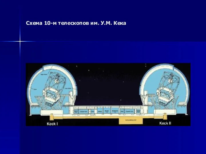 Схема 10-м телескопов им. У.М. Кека