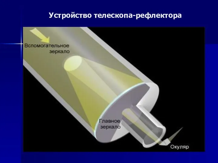 Устройство телескопа-рефлектора