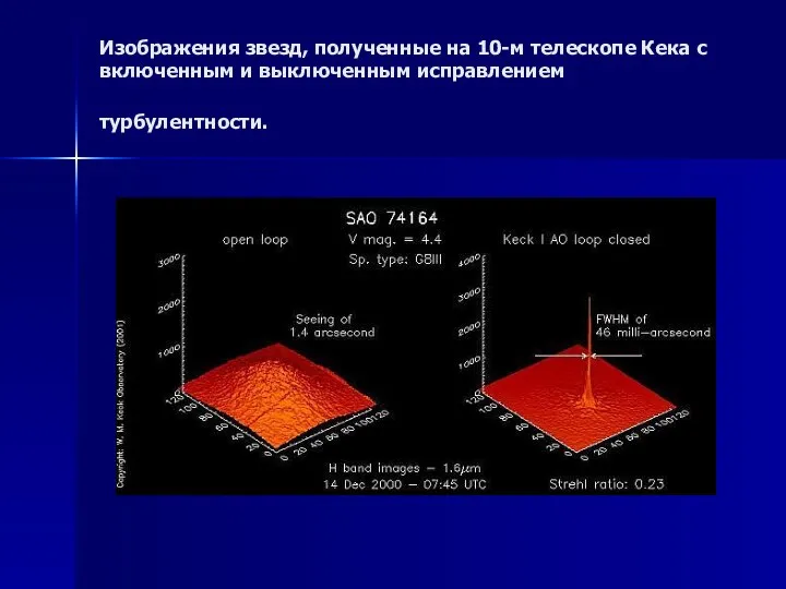 Изображения звезд, полученные на 10-м телескопе Кека с включенным и выключенным исправлением турбулентности.