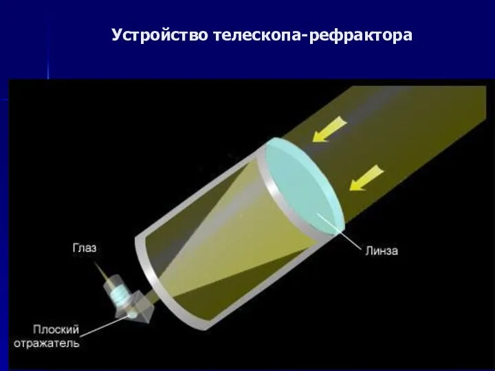 Устройство телескопа-рефрактора