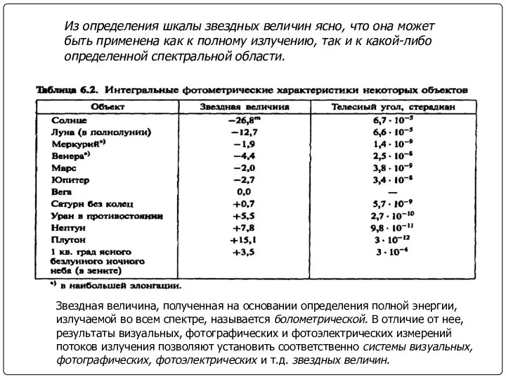 Из определения шкалы звездных величин ясно, что она может быть применена