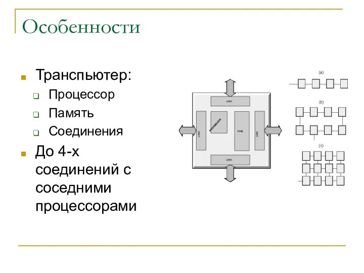 Особенности Транспьютер: Процессор Память Соединения До 4-х соединений с соседними процессорами