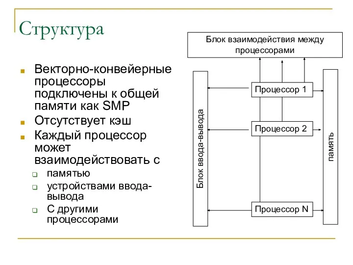 Структура Векторно-конвейерные процессоры подключены к общей памяти как SMP Отсутствует кэш